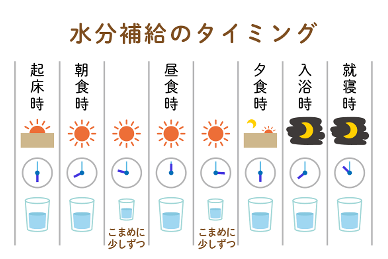 20211109通所水分補給のタイミング.png