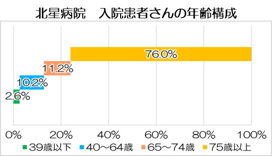 入院患者年齢構成.png