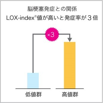 LOXindex2.jpg