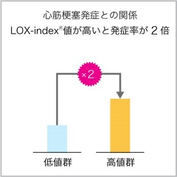 LOXindex3.jpg